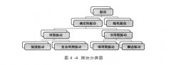  別再說你還不知道振動(dòng)分類，看這里！